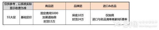 2023年聚劃算55吾折天盛典活動(dòng)什么時(shí)候開始招商